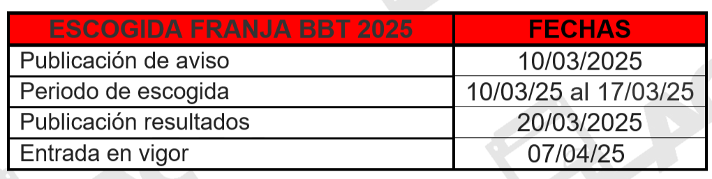 BBT 2025