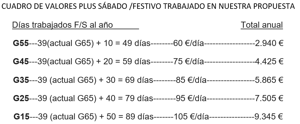 Cuadro de Valores de la propuesta