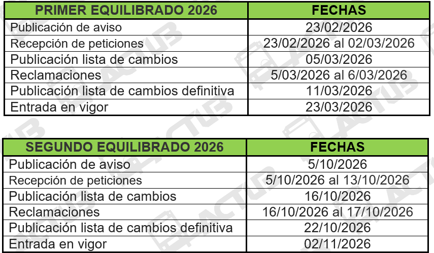 Equilibrados 26