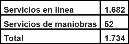 Numero de serviciosescogida 2024