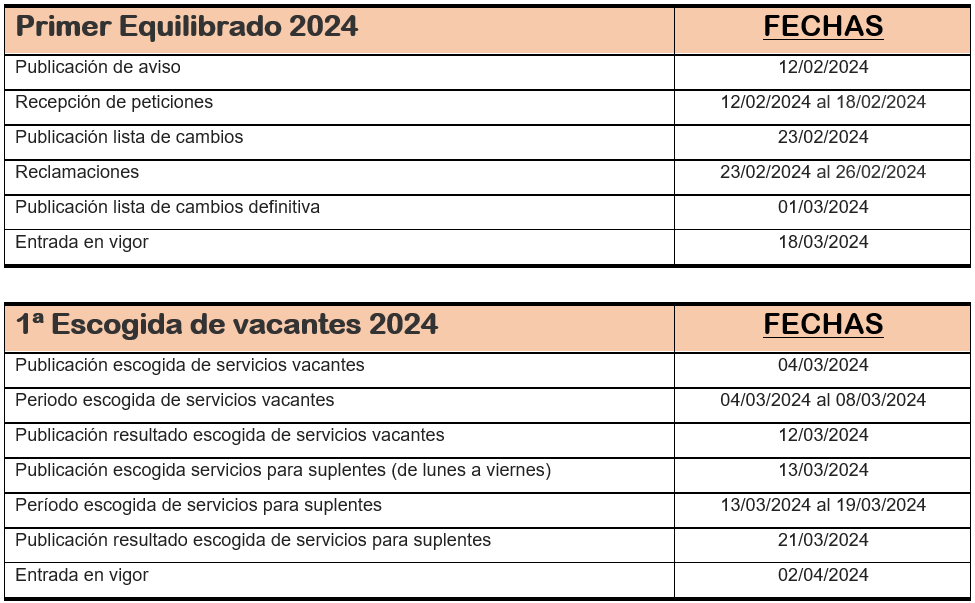 Primer equilibrado 2024