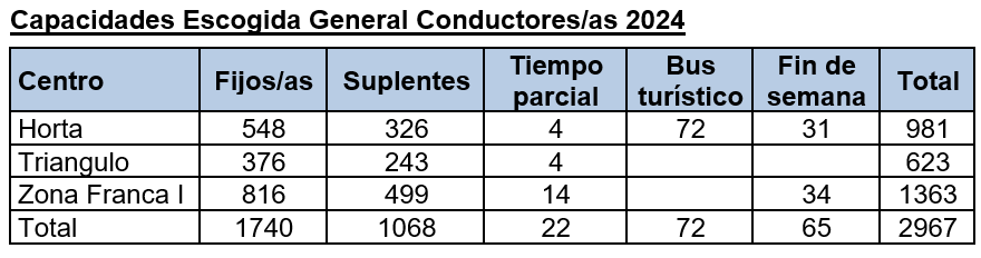 capacidades 2025