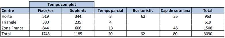 tabla 301026